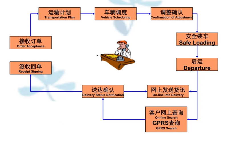 苏州到阿瓦提搬家公司-苏州到阿瓦提长途搬家公司