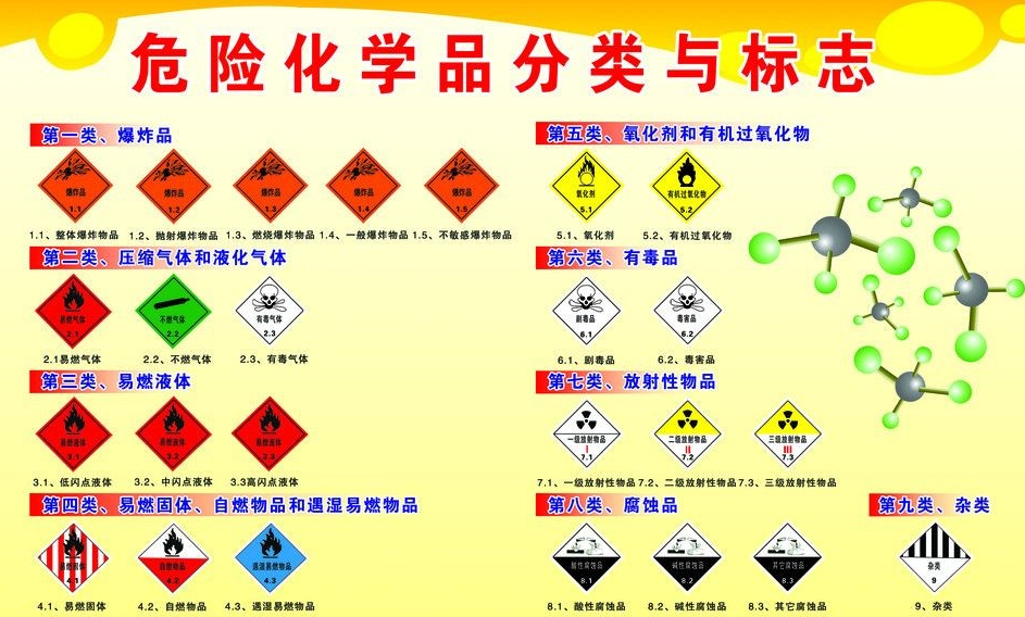 上海到阿瓦提危险品运输